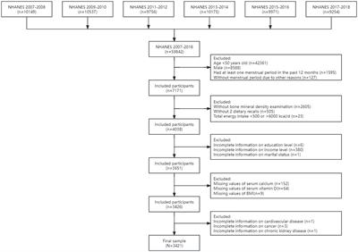 Associations of healthy eating index-2015 with osteoporosis and low bone mass density in postmenopausal women: a population-based study from NHANES 2007–2018